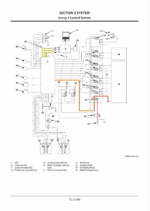 ZX140W-5B Technical Manual Operational Principle