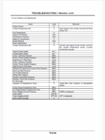 ZX145W-3 Technical Manual (Troubleshooting)