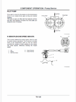 ZX160LC,ZX180LC,ZX180LCN Technical manual (Operational Principle)