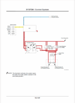 ZX160W Technical manual (Operational Principle)