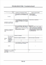 ZX160W Technical manual (Troubleshooting)