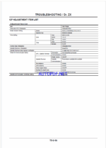 ZX170W-3,ZX190W-3 Technical Manual (Troubleshooting)