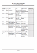 ZX170W-6 Technical Manual (Troubleshooting)
