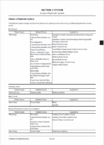 ZX175W-7 Technical Manual (Operational Principle)