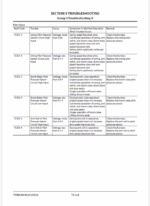 ZX180LC-5G, ZX180LCN-5G Technical Manual (Troubleshooting)