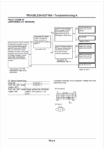ZX180W Technical manual (Troubleshooting)