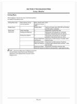 ZX190W-6 Technical Manual (Operational Principle)