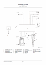 ZX200-5A200LC-5A210H-5A210LCH-5A,ZX210K-5A,ZX210LCK-5A Technical Manual (Operational Principle)
