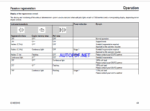 TCD4.1L4 Engine Manual(Operating Manual)(Tier4 CompatibleStage V Exhaust Emission Standards)