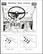 Clark C100, C120, CH100, CH120 Forklift Operators Manual (O-152)