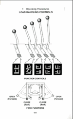 Clark C500Y165M, C500Y200M Forklift Operators Manual (OM-579M)