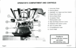 Clark DPR20, DPR25, DPR30 Forklift Operators Manual (OI-533)