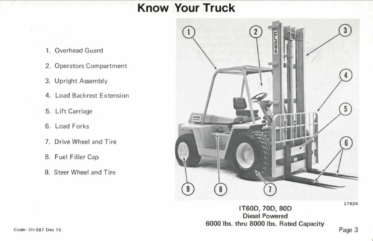 Clark IT60D, IT70D, IT80D Gas or Diesel Powered Forklift Operators Manual (OI-387)