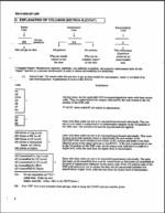 Clark GPX25E Diesel Truck, Forklift, Clean Burn Diesel, Front-Loading Technical Manual (X-172)