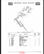 Clark Model C5Y155 Truck, Lift, Fork, Ded, Pneumatic Tires Technical Manual (2358113-16, 2358616)