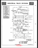 Clark Narrow Aisle Reach Truck Parts Manual (GX113B)