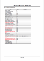 ZX450-3,ZX450LC-3,ZX470H-3,ZX470LCH-3,ZX500LC-3,ZX520LCH-3 Technical manual (Troubleshooting)