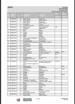 Wacker Neuson G130 Generator Parts Manual