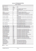 ZX470-5B,ZX470LC-5B,ZX470H-5B,ZX470LCH-5B,ZX470R-5B,ZX470LCR-5B,ZX520LCH-5B Technical Manual Troubleshooting