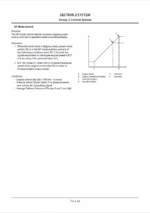 ZX670LC-5G,ZX670LCH-5G,ZX670LCR-5G Technical Manual Operational Principle