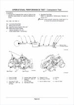 ZX850-3,ZX850LC-3,ZX870H-3,ZX870LCH-3 Technical manual (Troubleshooting)