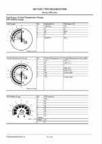 ZX870-6, ZX870LC-6, ZX890H-6, ZX890LCH-6, ZX890R-6, ZX890LCR-6 Technical Manual (Troubleshooting)