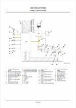 ZX870LC-5G Technical Manual Operational Principle