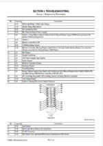 ZX890LCH-7, ZX890LCR-7 Technical Manual (Troubleshooting)