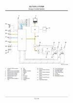 ZX280-5G,ZX280LC-5G Technical Manual (Operational Principle)