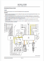 ZX245USLC-7H Technical Manual (Operational Principle)