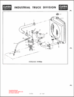 Clark Ranger 60B Forklift Parts Manual (GX103B)