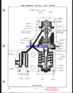 Clark Clarklift CY350B thru CY500B D Forklift Parts Manual (83BD)