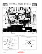Clark CH60, CH70, CH80, CHY60, CHY70, CHY80, CF60, CF70, CF80, CFY60, CFY70, CFY80 Forklift Operators Manual (O-131-1)