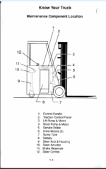 Clark ESM12, ESM25 Forklift Operators Manual (OM-556)