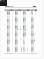 Clark C15-33(35) D,L,G and C15-32C L,G Forklift Service Manual (SM661)