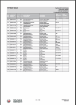 Wacker Neuson RT82-SC2 Roller Parts Manual