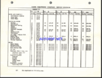 Clark Clarkat C No.42C 260 Maintenance Manual and Parts Book (42C)