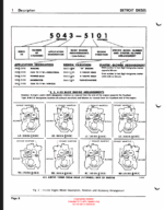Clark Clarklift G.M. Diesel Powered Overhaul Instructions (OH396)