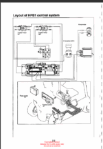 Clark CTM, CEM 10-20 With HPB1 Control Training Manual (SM5167)