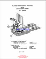 Clark WP40 Service Manual (SM560)
