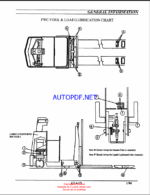 Clark PWC30, PWT7 Palletjack Service Manual (SM614)