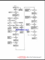 Clark ET110 Electric Truck Troubleshooting Forklift Troubleshooting Technical Training (ET110)