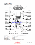 Clark GS200 IC Genesis Series Technical Training (GS200)