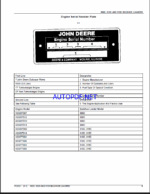 John Deere 300D 310D AND 315D BACKHOE LOADERS Parts Catalog (PC2321)
