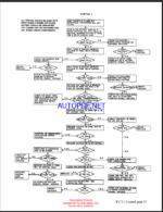 Clark EV T5 Control ET204 Forklift Troubleshooting Technical Training (ET204)