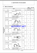 YANMAR B22-2, B22-2A Crawler excavators SERVICE MANUAL