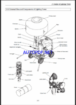 YANMAR LB446H-B1 LB446HB-1,H-1 Lighting towers SERVİCE MANUAL