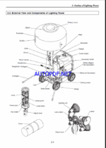 YANMAR LB446HB-1,H1 Lighting towers SERVICE MANUAL