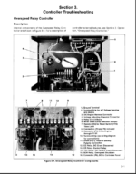 Kohler Fast Response2, Dec-3 Microcomputer & Overspeed Relay Controllers Service Manual (tp5262)