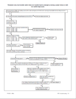 Kohler S340 Logic Board Automatic Transfer Switches Service Manual (tp5612)